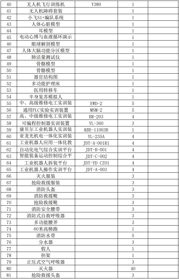 实训基地设备清单2.png