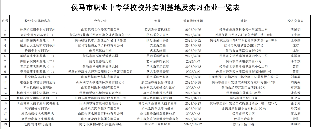 校外实训基地及实习企业一览表.png