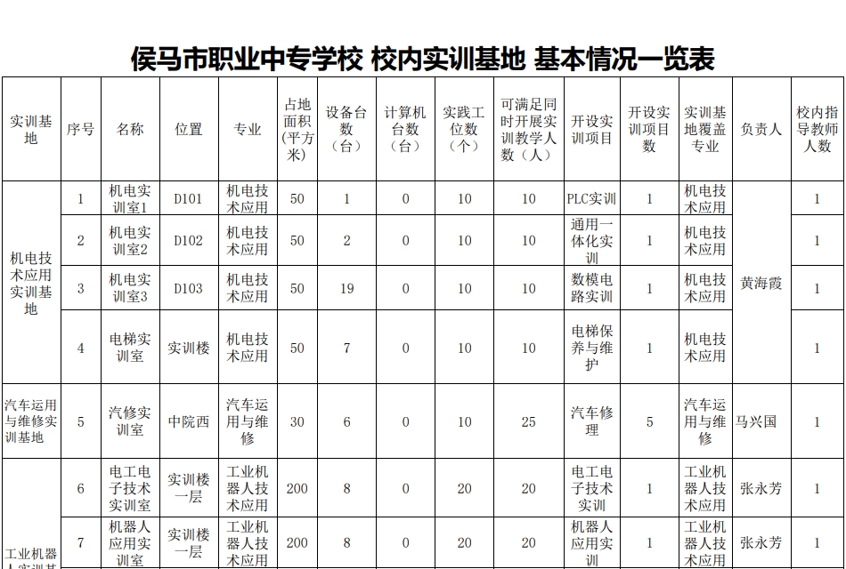 校内实训基地一览表1.png