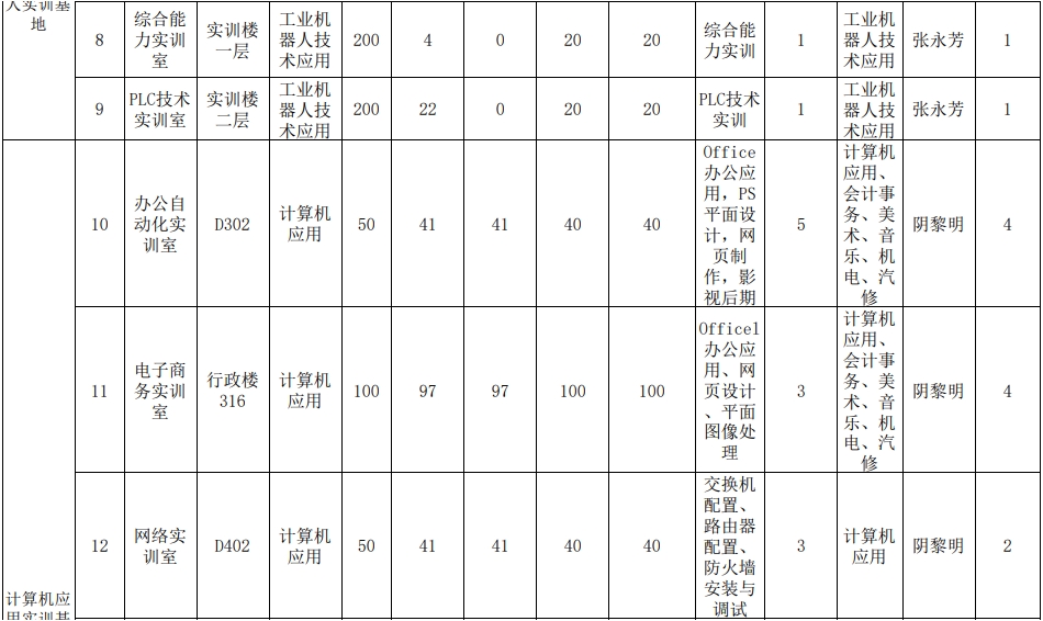 校内实训基地一览表2.png
